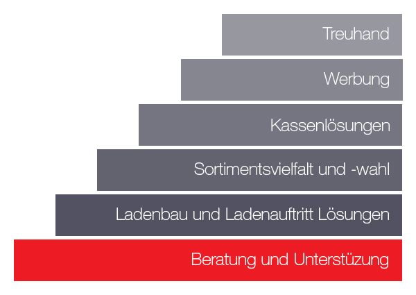 Leistungen Maxi