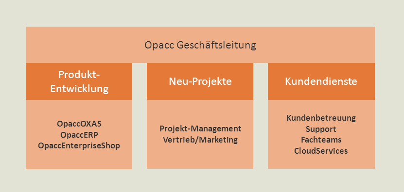 Photo_alle_Kompetenzen